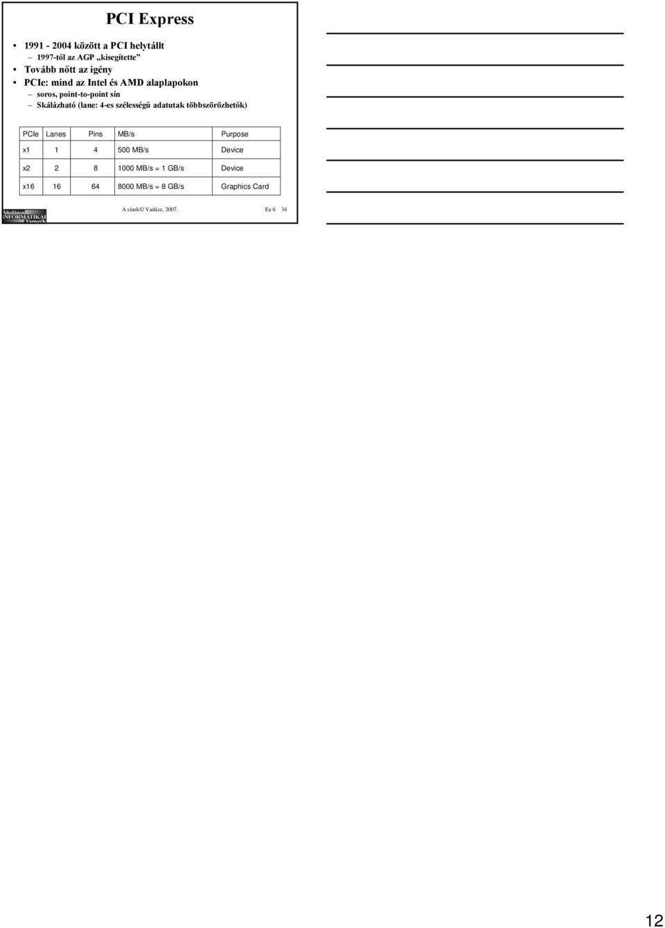szélességű adatutak többszörözhetők) PCIe Lanes Pins MB/s Purpose x1 1 4 500 MB/s Device x2 2
