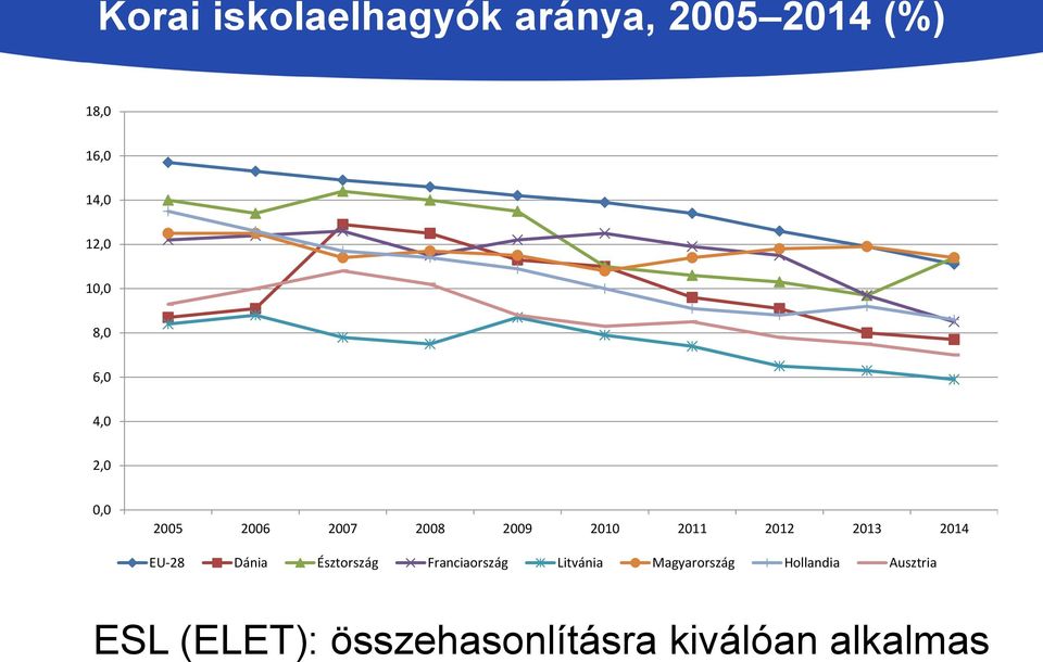 2013 2014 EU-28 Dánia Észtország Franciaország Litvánia