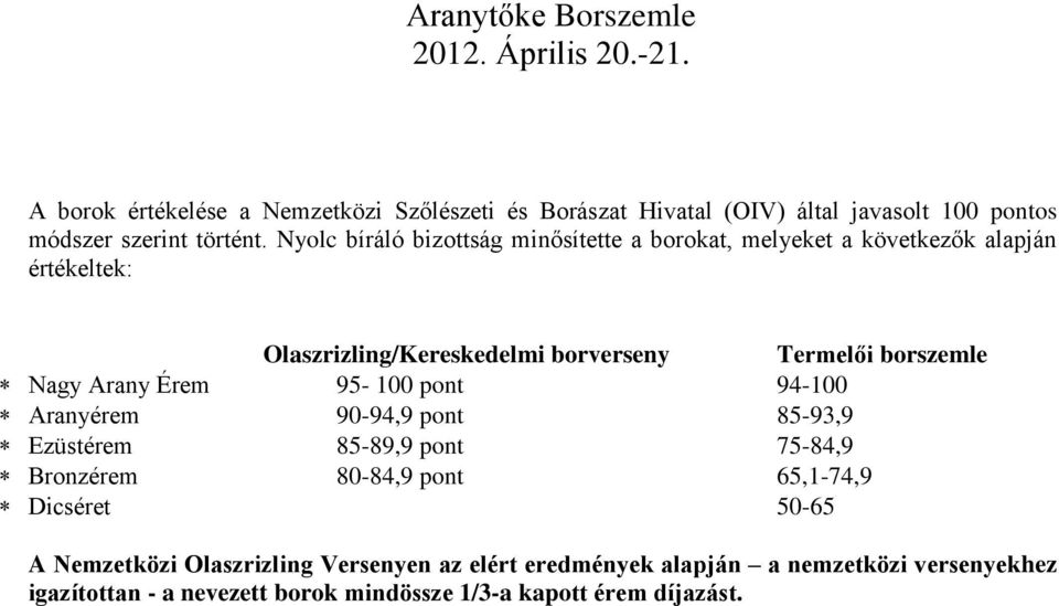Nyolc bíráló bizottság minősítette a borokat, melyeket a következők alapján értékeltek: Olaszrizling/Kereskedelmi borverseny Termelői borszemle Nagy