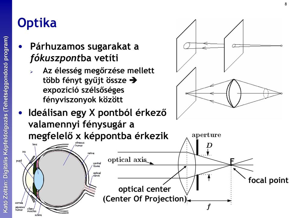 fényviszonyok között Ideálisan egy X pontból érkező valamennyi