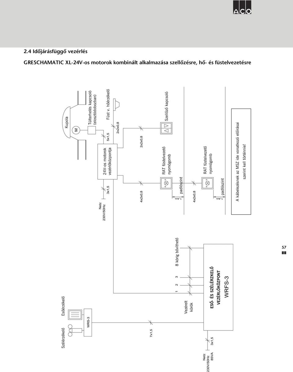 hõérzékelõ 57 Szélérzékelõ Esõérzékelõ Vezérelt körök ESÕ- ÉS SZÉLÉRZKELÕ VEZÉRLÕKÖZPONT Kupola 8 körig bõvíthetõ RAT