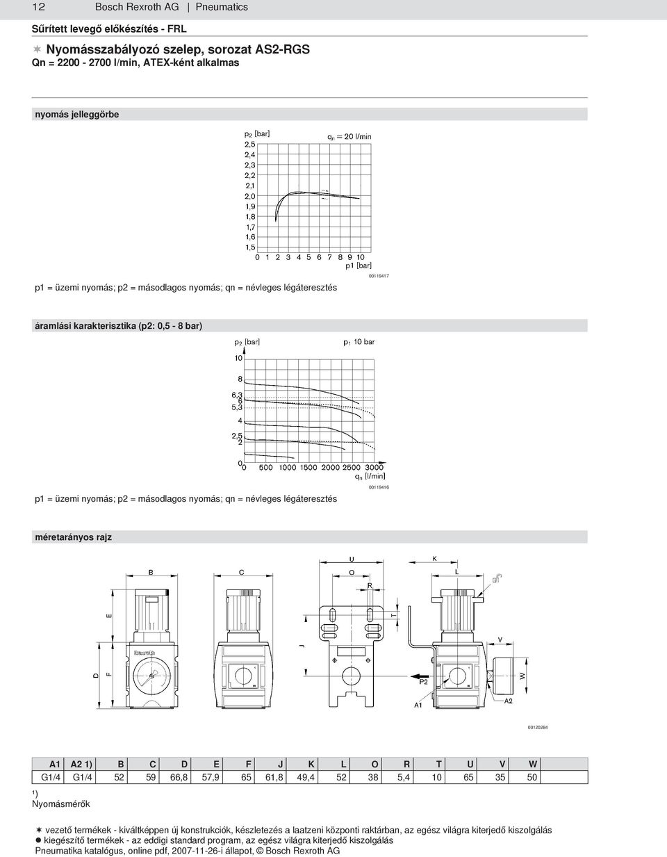 karakterisztika (p2: 0,5-8 bar) p1 = üzemi nyomás; p2 = másodlagos nyomás; qn = névleges légáteresztés 00119416