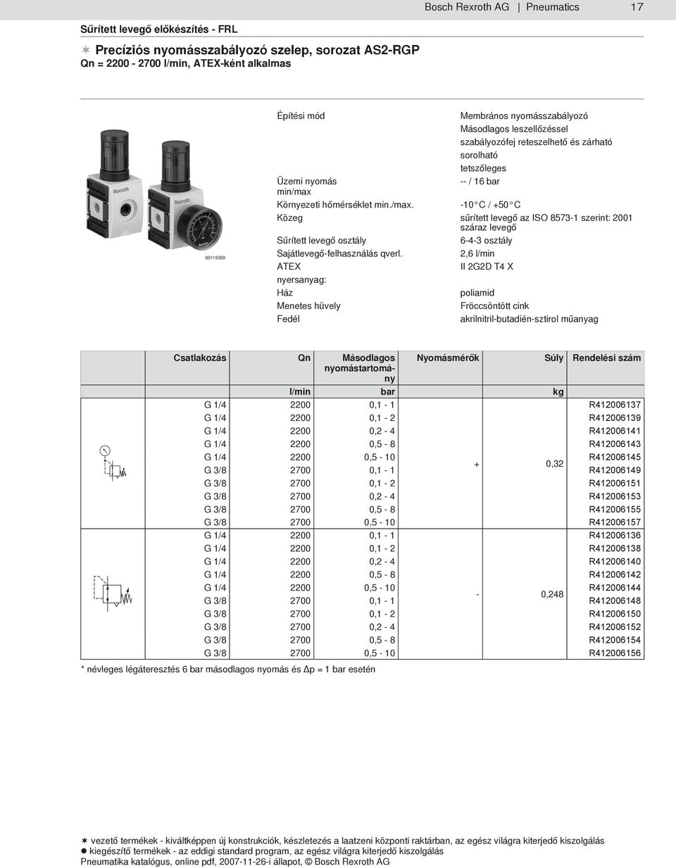 Membrános nyomásszabályozó Másodlagos leszellőzéssel szabályozófej reteszelhető és zárható sorolható tetszőleges -- / 16 bar -10 C / +50 C Közeg sűrített levegő az ISO 8573-1 szerint: 2001 száraz