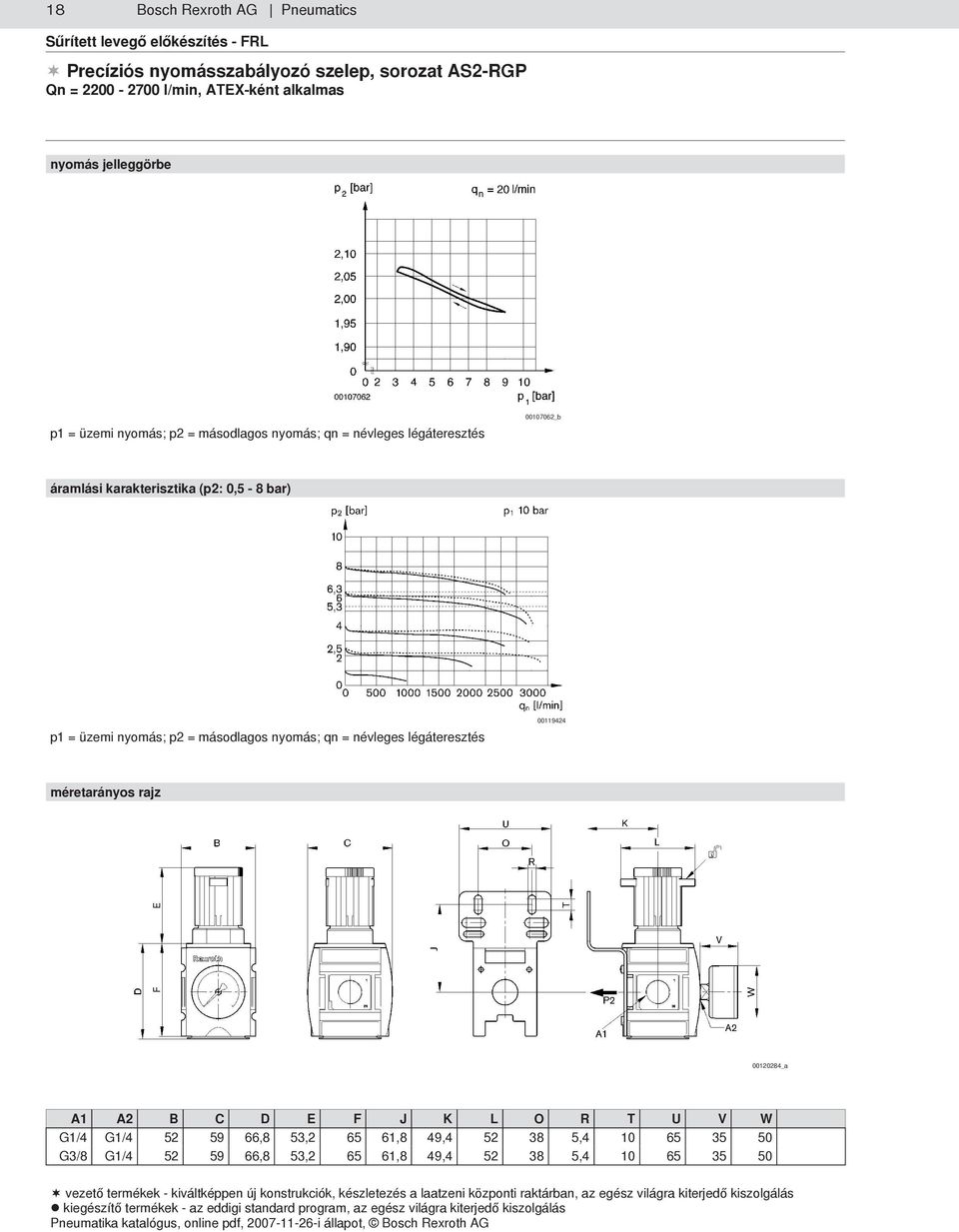 bar) p1 = üzemi nyomás; p2 = másodlagos nyomás; qn = névleges légáteresztés 00119424 méretarányos rajz 00120284_a A1 A2 B C D E F J