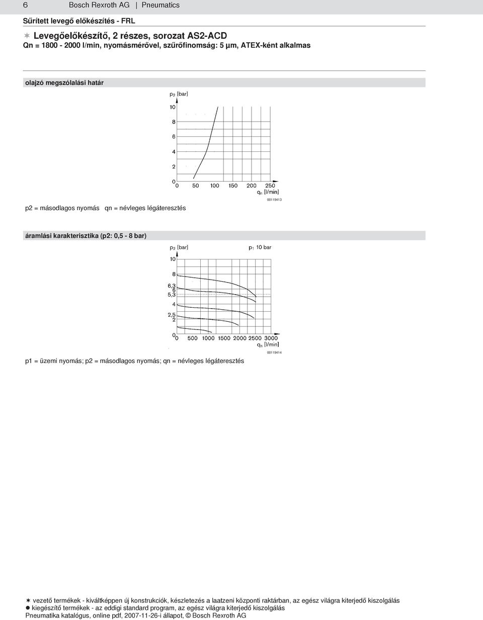 p2 = másodlagos nyomás qn = névleges légáteresztés 00119413 áramlási karakterisztika (p2: