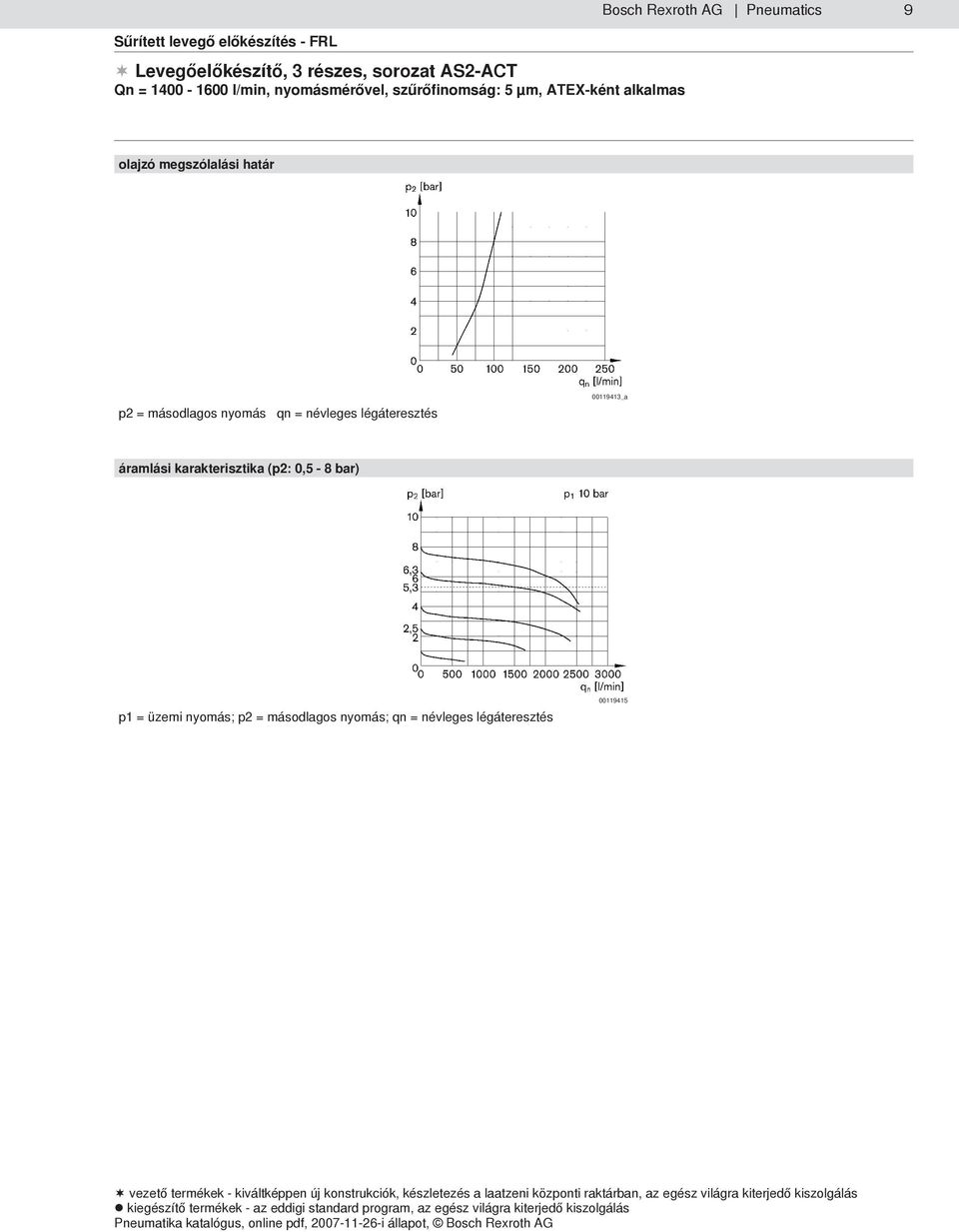 p2 = másodlagos nyomás qn = névleges légáteresztés 00119413_a áramlási karakterisztika