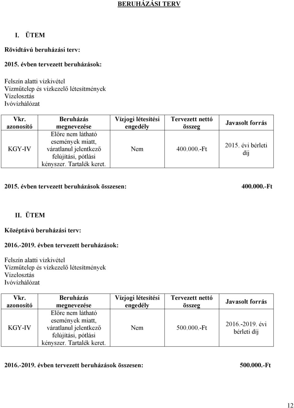Ft Javasolt forrás 2015. évi bérleti 2015. évben tervezett beruházások összesen: 400.000.Ft II. ÜTEM Középtávú beruházási terv: 2016.2019.