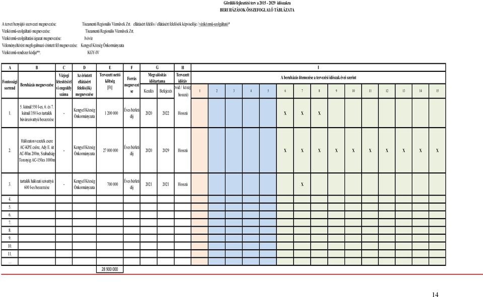 ellátásért felelős / ellátásért felelősök képviselője / víziközműszolgáltató* Tiszamenti Regionális Vízművek Zrt.