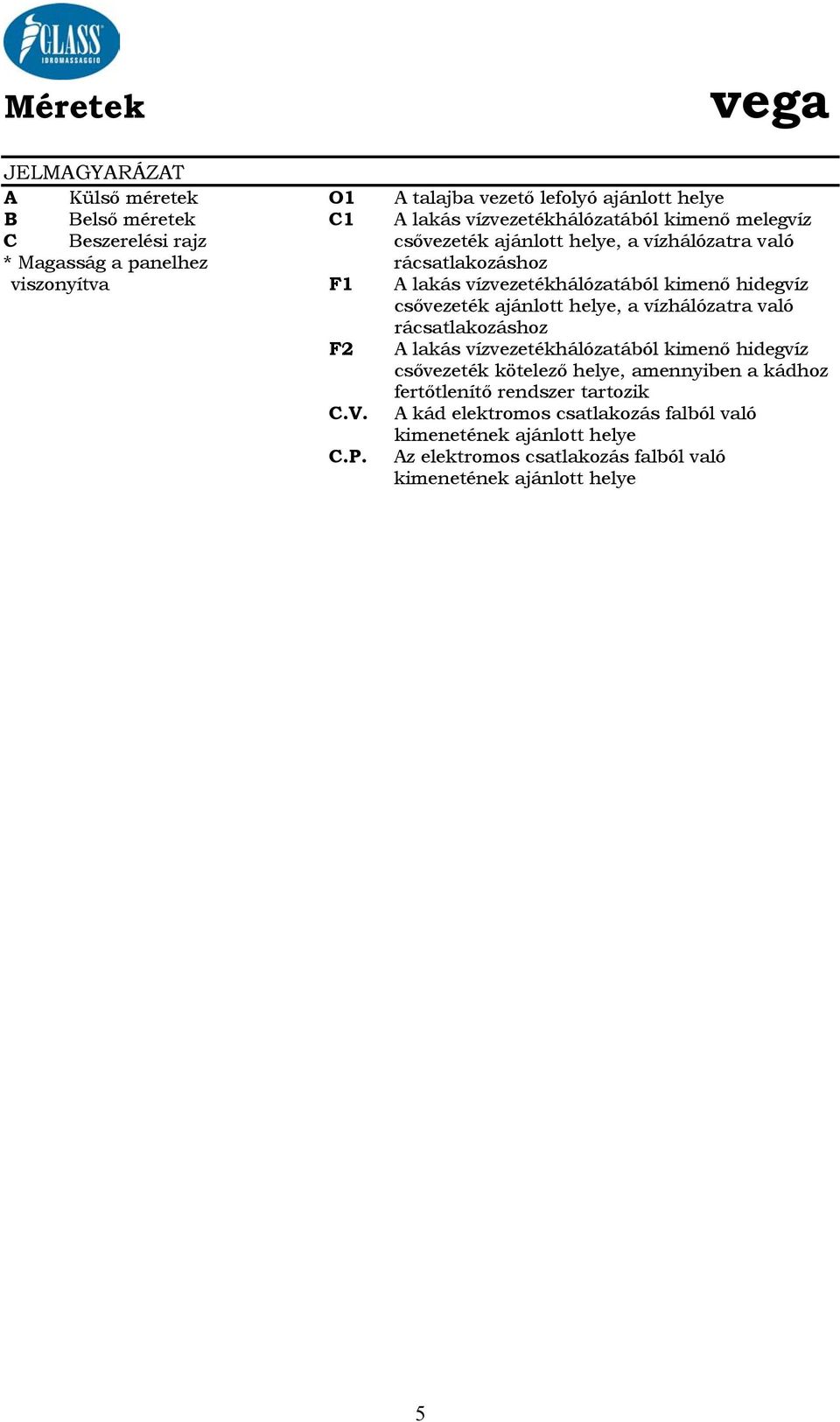 hidegvíz csővezeték ajánlott helye, a vízhálózatra való rácsatlakozáshoz F2 A lakás vízvezetékhálózatából kimenő hidegvíz csővezeték kötelező helye, amennyiben a