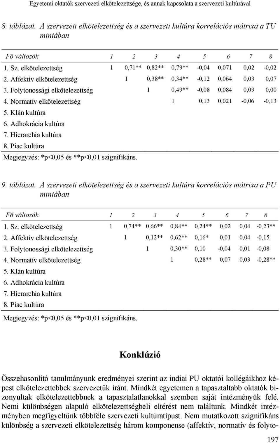 Affektív elkötelezettség 1 0,38** 0,34** -0,12 0,064 0,03 0,07 3. Folytonossági elkötelezettség 1 0,49** -0,08 0,084 0,09 0,00 4. Normatív elkötelezettség 1 0,13 0,021-0,06-0,13 5. Klán kultúra 6.