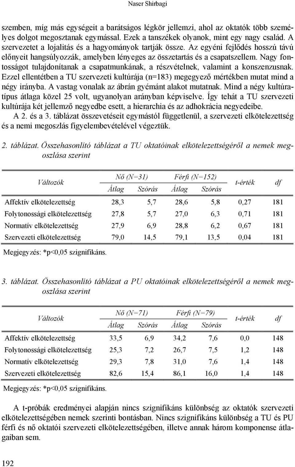 Nagy fontosságot tulajdonítanak a csapatmunkának, a részvételnek, valamint a konszenzusnak. Ezzel ellentétben a TU szervezeti kultúrája (n=183) megegyező mértékben mutat mind a négy irányba.