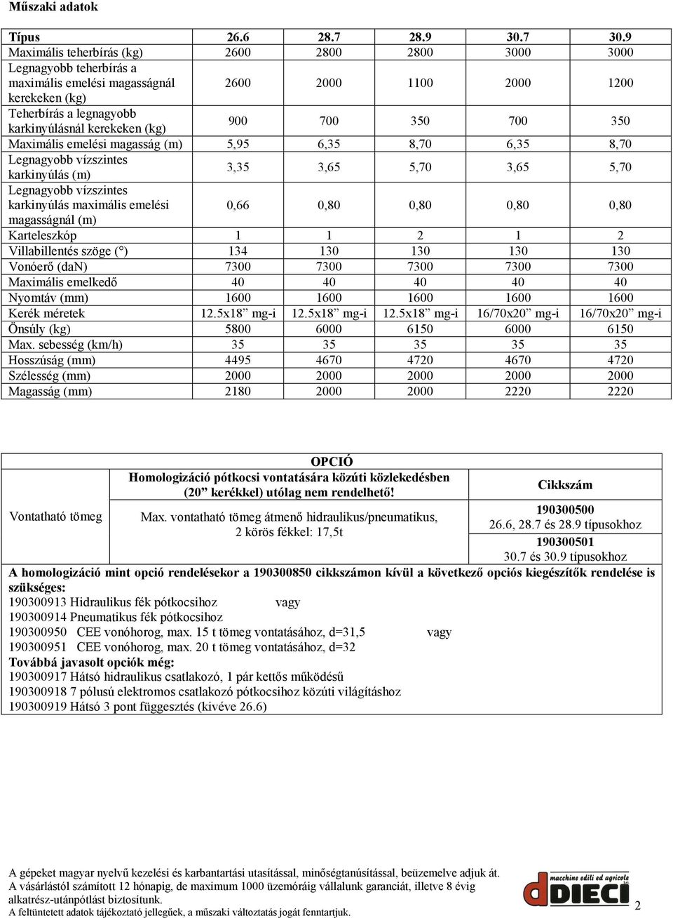 (kg) 900 700 350 700 350 Maximális emelési magasság (m) 5,95 6,35 8,70 6,35 8,70 Legnagyobb vízszintes karkinyúlás (m) 3,35 3,65 5,70 3,65 5,70 Legnagyobb vízszintes karkinyúlás maximális emelési