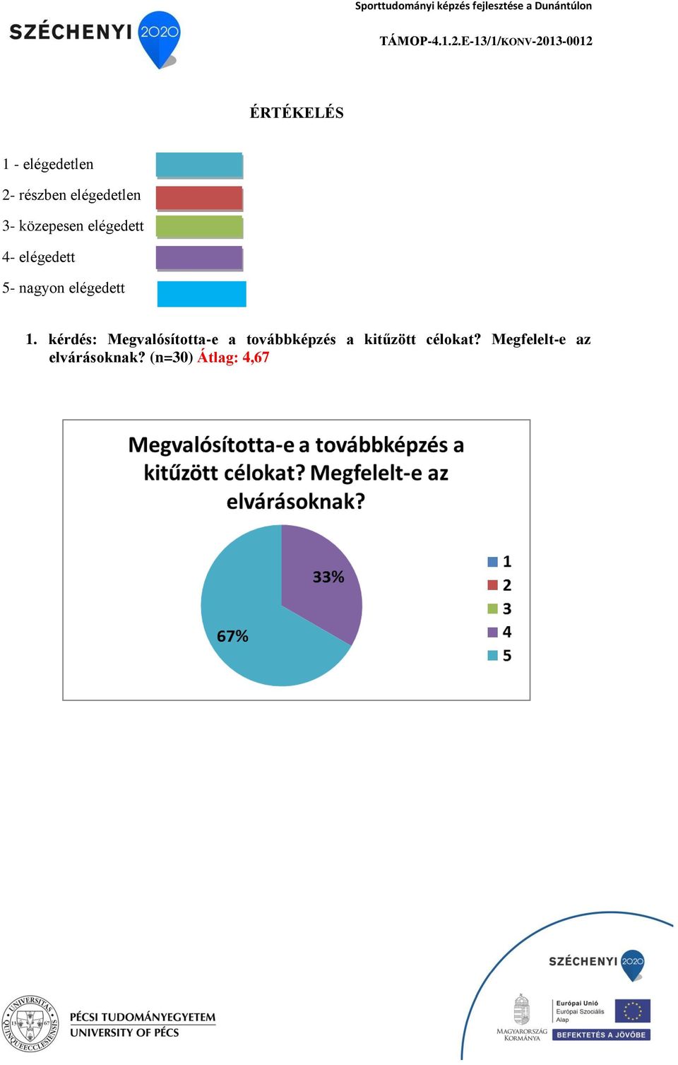 1. kérdés: Megvalósította-e a továbbképzés a kitűzött