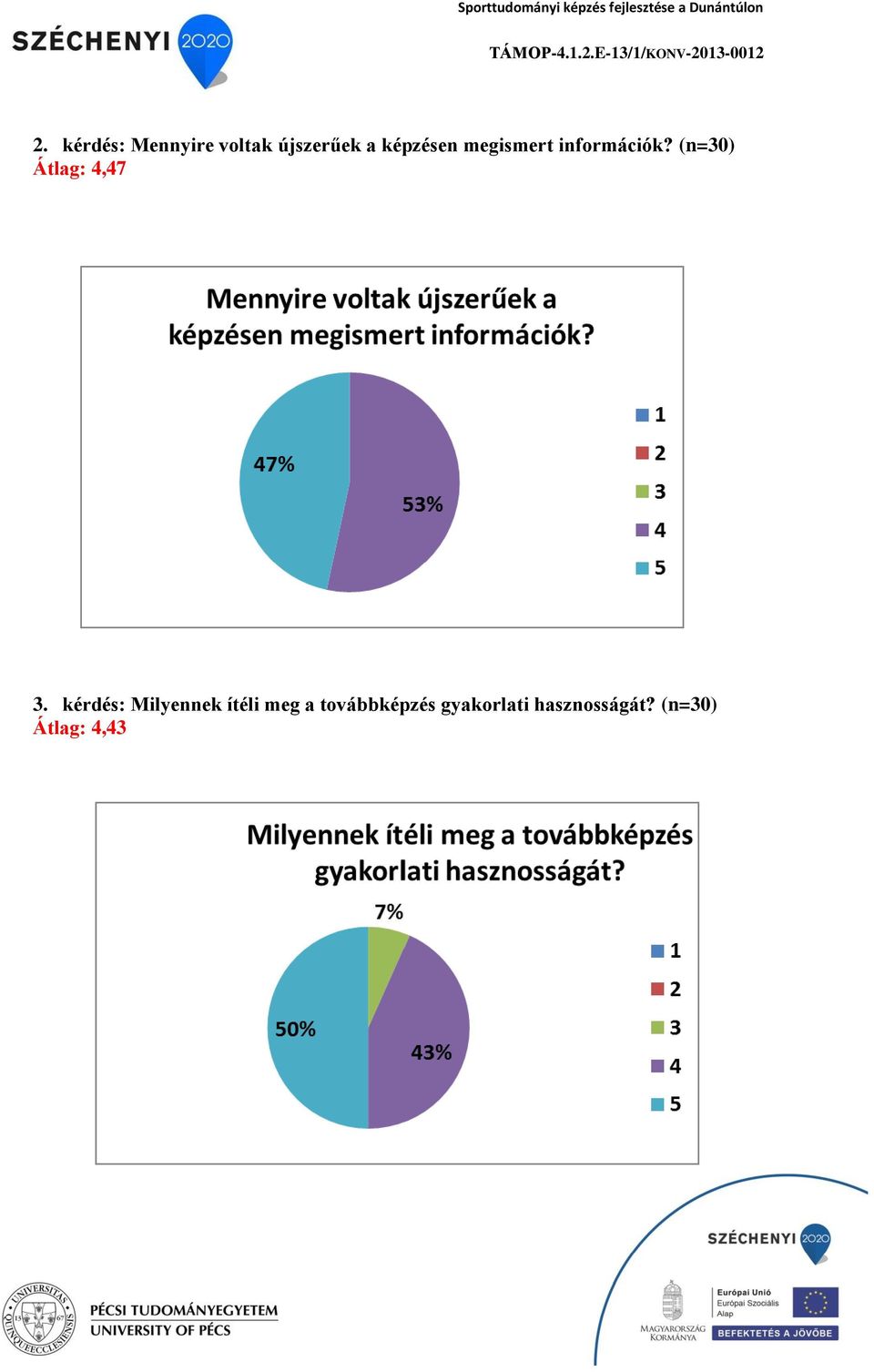 (n=30) Átlag: 4,47 3.