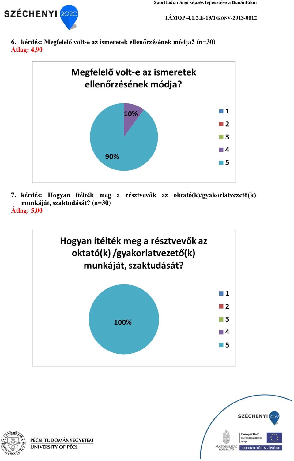 kérdés: Hogyan ítélték meg a résztvevők az