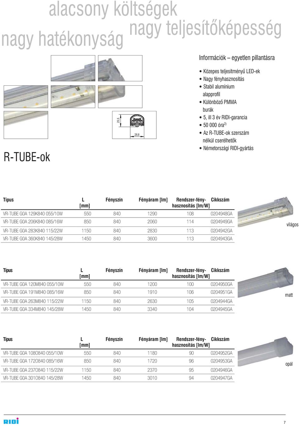 VR-TUBE G0A 129K840 055/10W 550 840 1290 108 0204948GA VR-TUBE G0A 206K840 085/16W 850 840 2060 114 0204949GA VR-TUBE G0A 283K840 115/22W 1150 840 2830 113 0204942GA VR-TUBE G0A 360K840 145/28W 1450