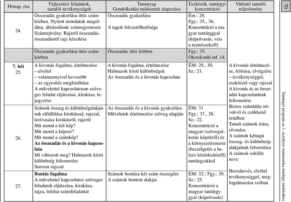 magyar tantárggyal (képolvasás, vers a testrészekrôl) Fgy.: 35. mf. 14. 70 7. hét 25. 26. 27.