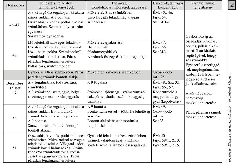 Páros, páratlan fogalmának erôsítése Pótlás 8-ra, nyitott mondat Gyakorlás a 8-as számkörben.