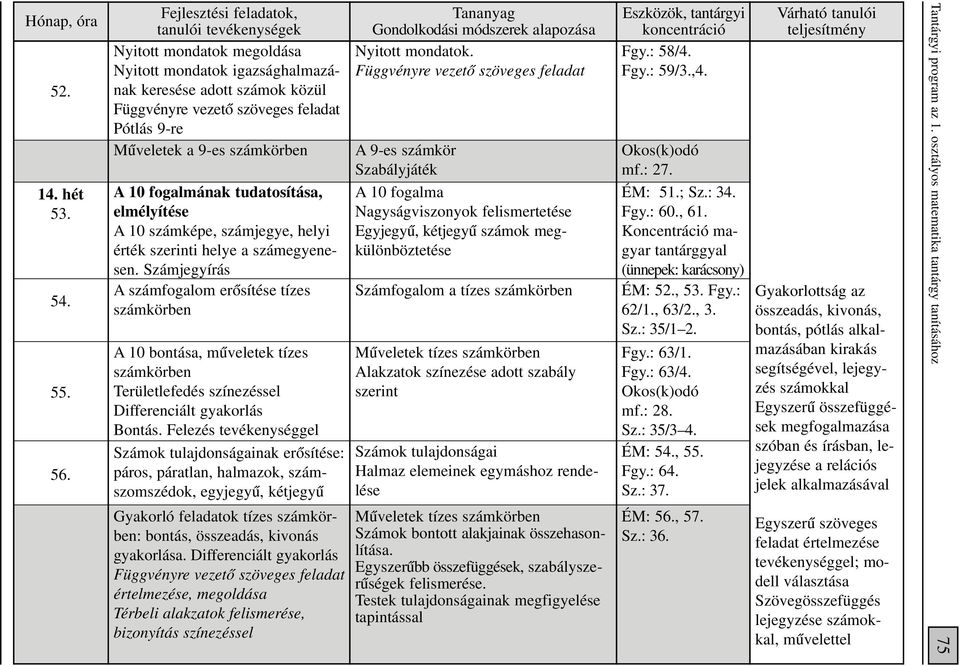 elmélyítése A 10 számképe, számjegye, helyi érték szerinti helye a számegyenesen.