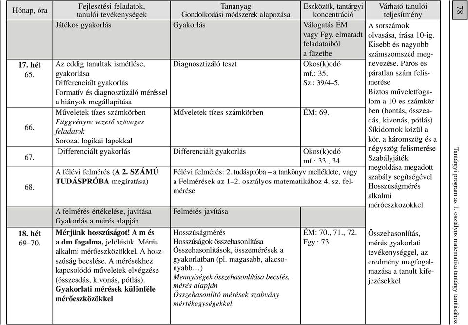 feladatok Sorozat logikai lapokkal Differenciált gyakorlás A félévi felmérés (A 2. SZÁMÚ TUDÁSPRÓBA megíratása) A felmérés értékelése, javítása Gyakorlás a mérés alapján Mérjünk hosszúságot!