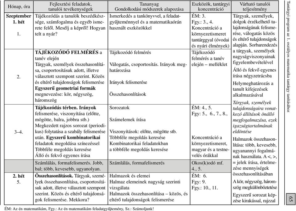 Közös és eltérô tulajdonságok felismerése Egyszerû geometriai formák megnevezése: kör, négyszög, háromszög Tájékozódás térben. Irányok felismerése, viszonyítása (elôtte, mögötte, balra, jobbra stb.