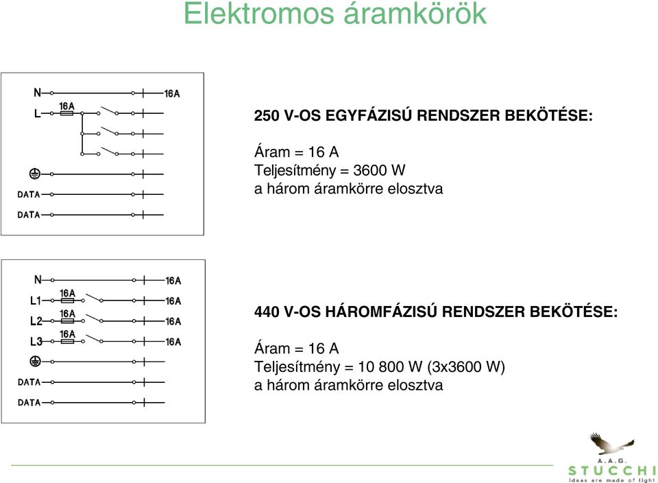 elosztva 440 V-OS HÁROMFÁZISÚ RENDSZER BEKÖTÉSE: Áram = 16