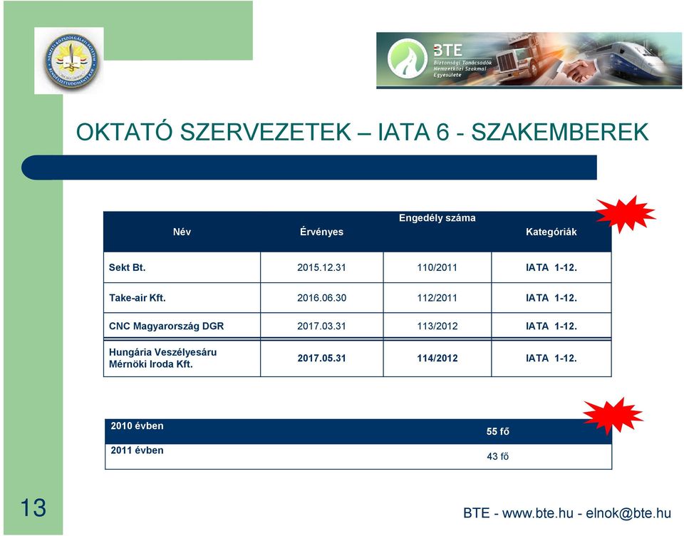 30 112/2011 IATA 1-12. CNC Magyarország DGR 2017.03.31 113/2012 IATA 1-12.