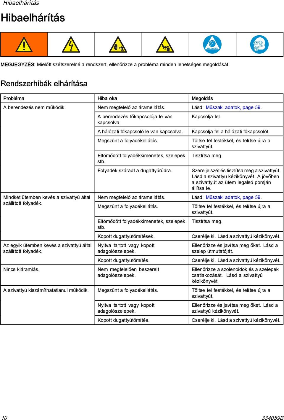 Nincs kiáramlás. A szivattyú kiszámíthatatlanul működik. Nem megfelelő az áramellátás. Lásd: Műszaki adatok, page 9. A berendezés főkapcsolója le van kapcsolva. A hálózati főkapcsoló le van kapcsolva.