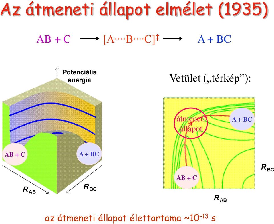 térkép ): átmeneti állapot A + BC AB + C A + BC AB + C