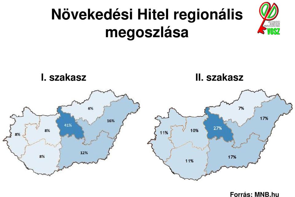 megoszlása I.