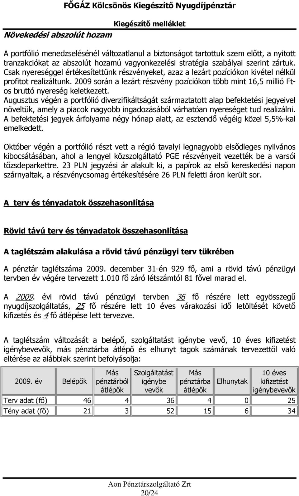 2009 során a lezárt részvény pozíciókon több mint 16,5 millió Ftos bruttó nyereség keletkezett.