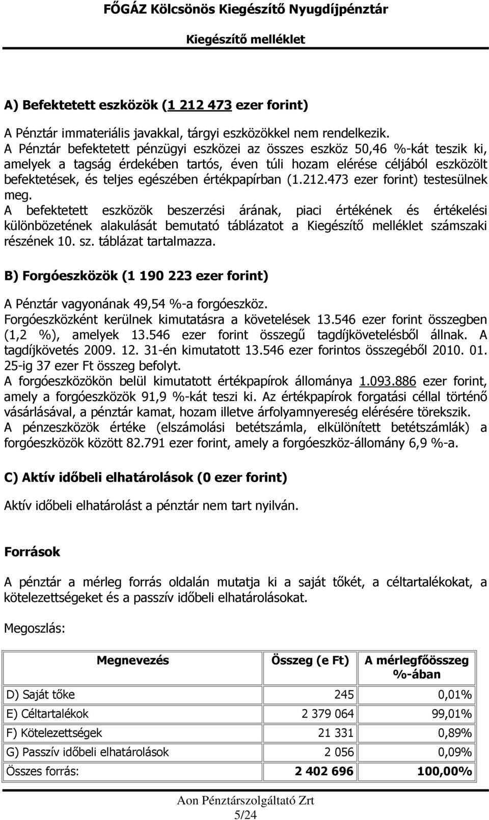 értékpapírban (1.212.473 ezer forint) testesülnek meg. A befektetett eszközök beszerzési árának, piaci értékének és értékelési különbözetének alakulását bemutató táblázatot a számszaki részének 10.