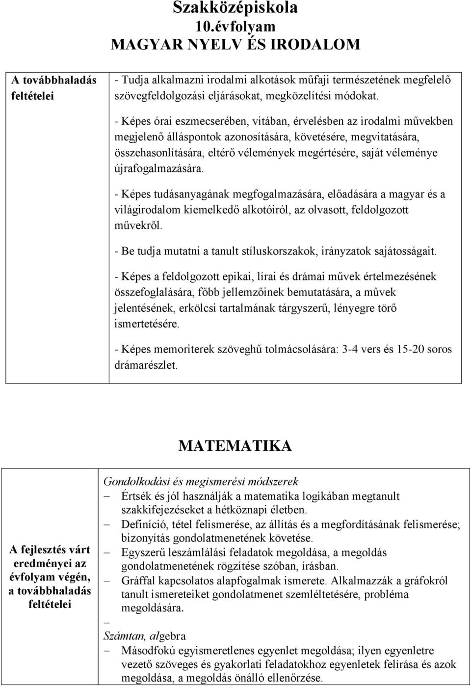- Képes órai eszmecserében, vitában, érvelésben az irodalmi művekben megjelenő álláspontok azonosítására, követésére, megvitatására, összehasonlítására, eltérő vélemények megértésére, saját véleménye
