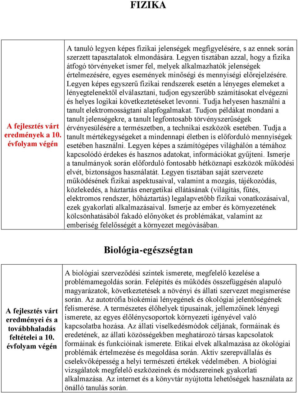 Legyen képes egyszerű fizikai rendszerek esetén a lényeges elemeket a lényegtelenektől elválasztani, tudjon egyszerűbb számításokat elvégezni és helyes logikai következtetéseket levonni.