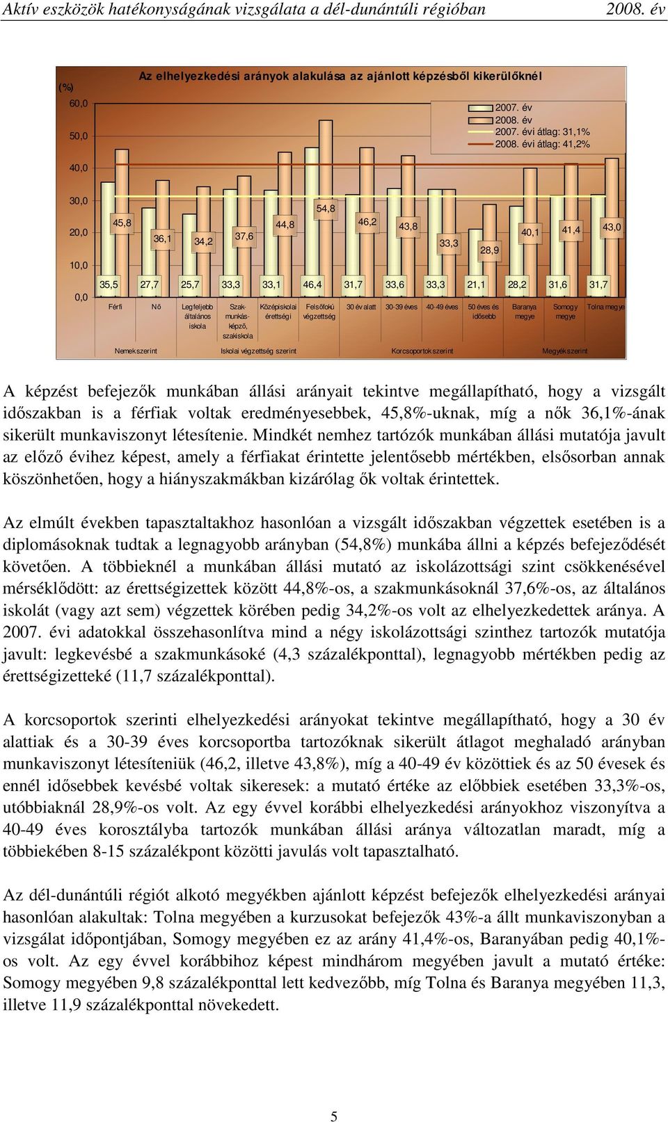 általános iskola Szakmunkásképzı, szakiskola Középiskolai érettségi Felsıfokú végzettség 30 év alatt 30-39 éves 40-49 éves 50 éves és idısebb 28,2 Baranya megye 31,6 Somogy megye 31,7 Tolna megye