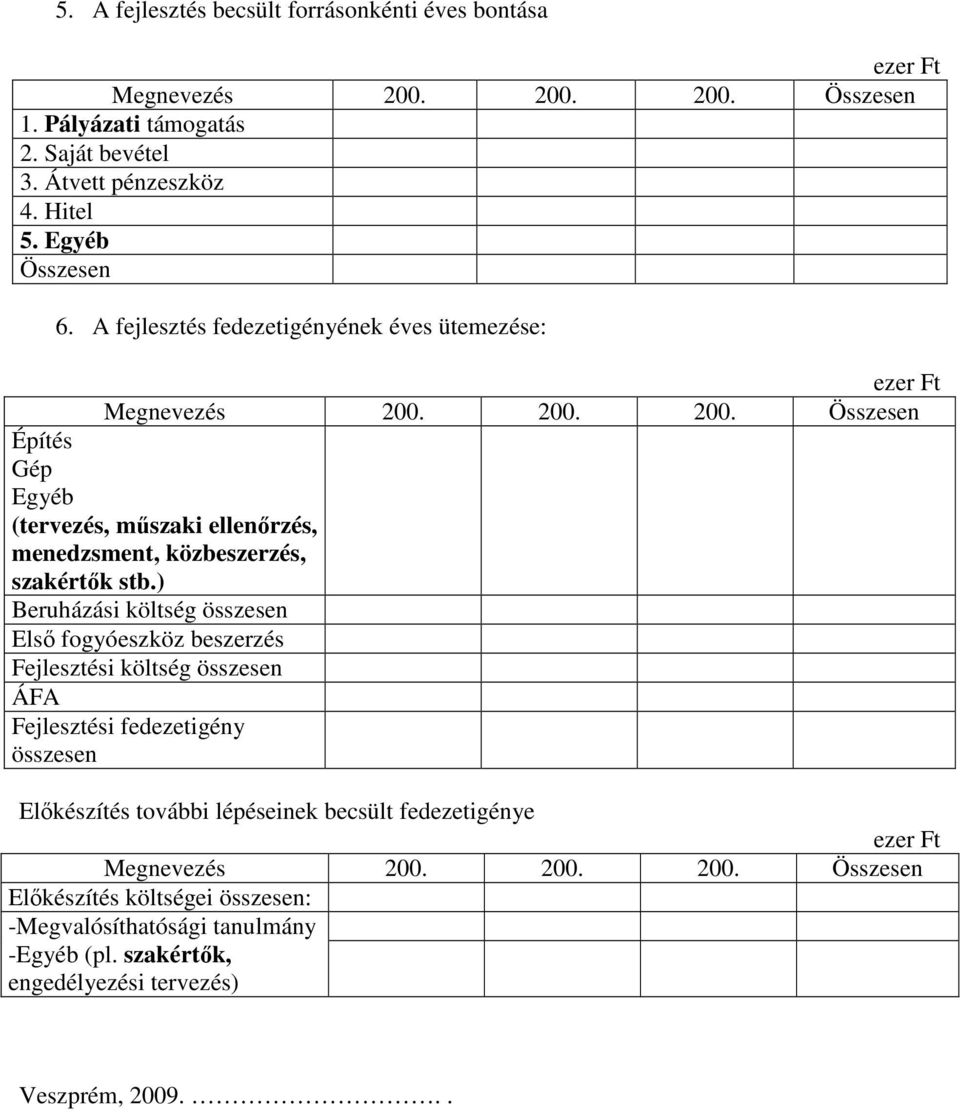 200. 200. Összesen Építés Gép Egyéb (tervezés, műszaki ellenőrzés, menedzsment, közbeszerzés, szakértők stb.