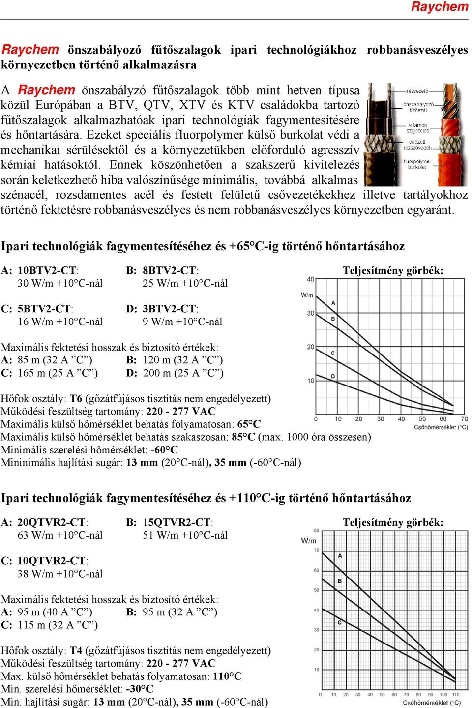 Ezeket speciális fluorpolymer külső burkolat védi a mechanikai sérülésektől és a környezetükben előforduló agresszív kémiai hatásoktól.