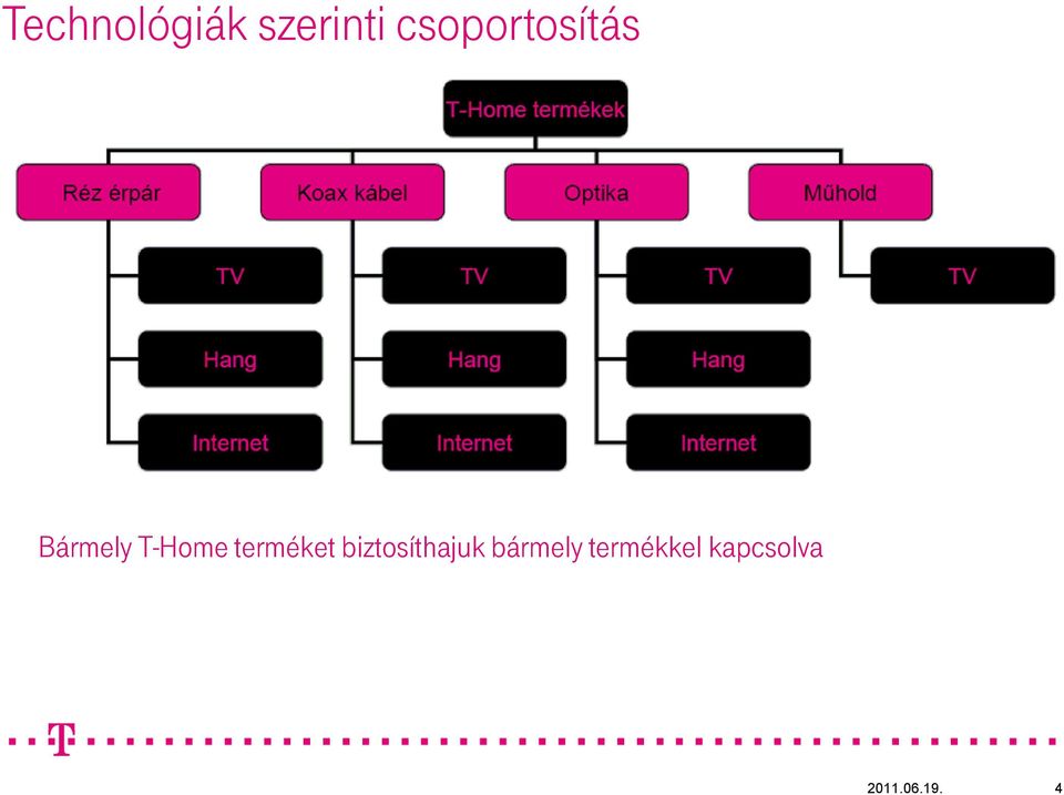 terméket biztosíthajuk