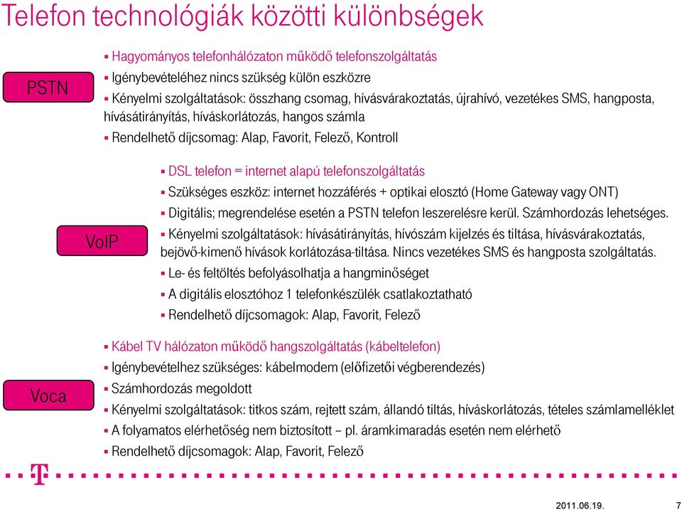 telefonszolgáltatás Szükséges eszköz: internet hozzáférés + optikai elosztó (Home Gateway vagy ONT) Digitális; megrendelése esetén a PSTN telefon leszerelésre kerül. Számhordozás lehetséges.