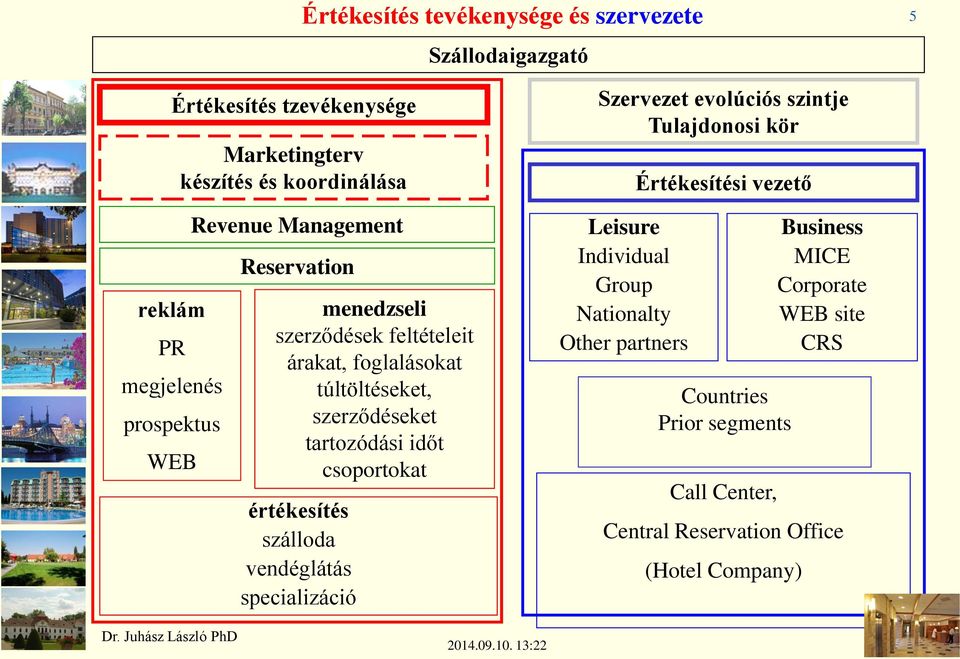 csoportokat értékesítés szálloda vendéglátás specializáció Szervezet evolúciós szintje Tulajdonosi kör Leisure Individual Group Nationalty Other