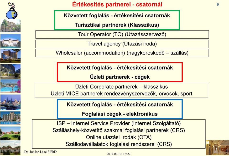 partnerek klasszikus Üzleti MICE partnerek rendezvényszervezők, orvosok, sport Közvetett foglalás - értékesítési csatornák Foglalási cégek - elektronikus ISP