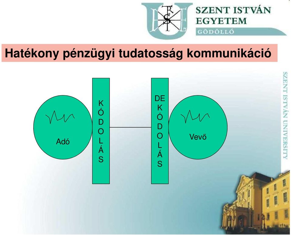 kommunikáció Adó K Ó