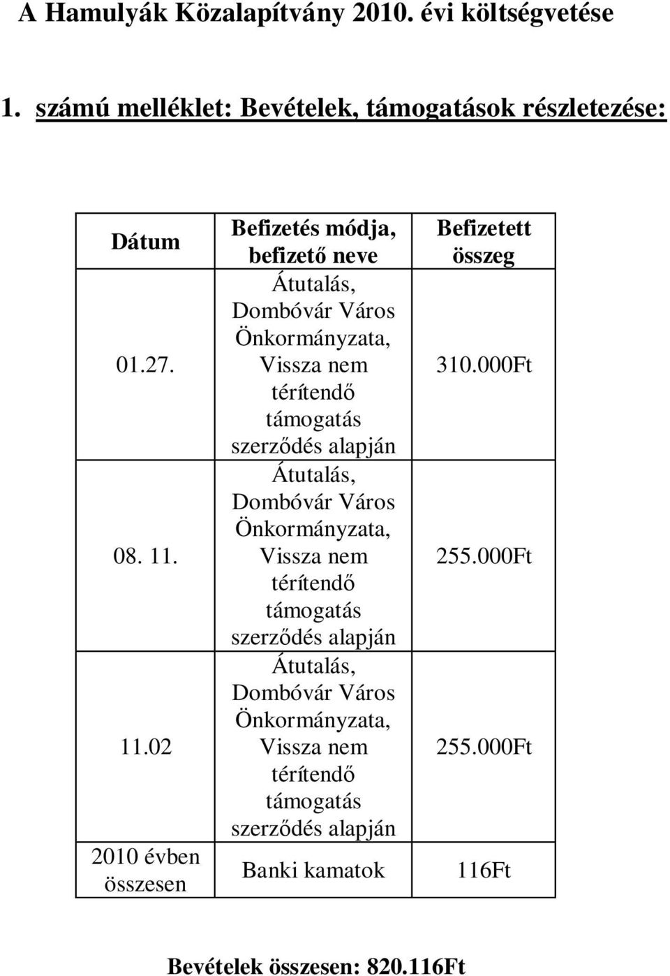 szerződés alapján Átutalás, Dombóvár Város Önkormányzata, Vissza nem térítendő támogatás szerződés alapján Átutalás, Dombóvár Város