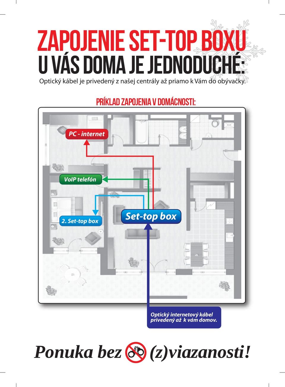 príklad zapojenia v domácnosti: PC - internet VoIP telefón 2.