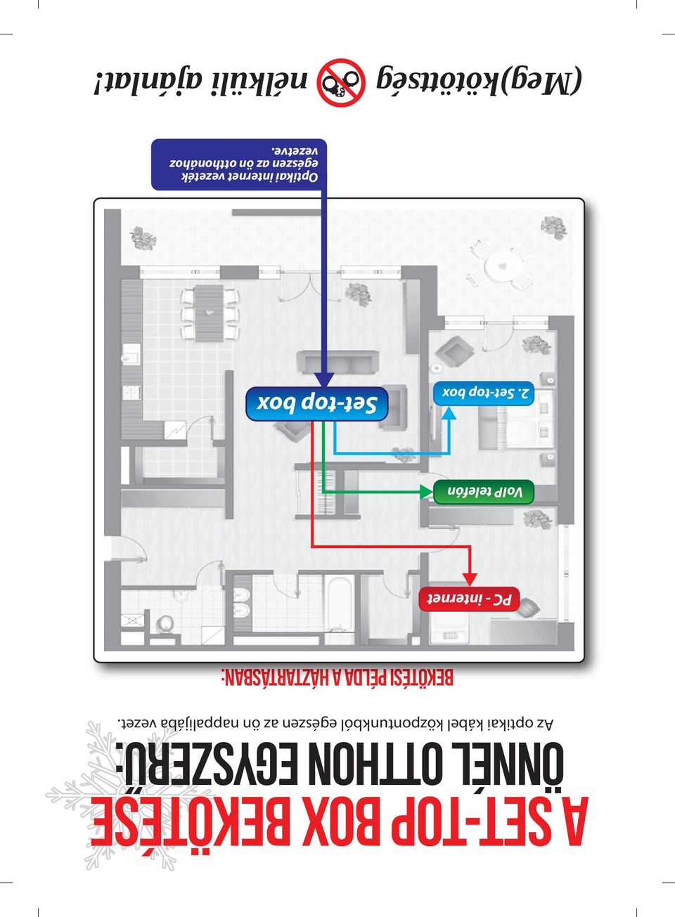 BEKÖTÉSI PÉLDA A HÁZTARTÁSBAN: PC - internet VoIP telefón 2.