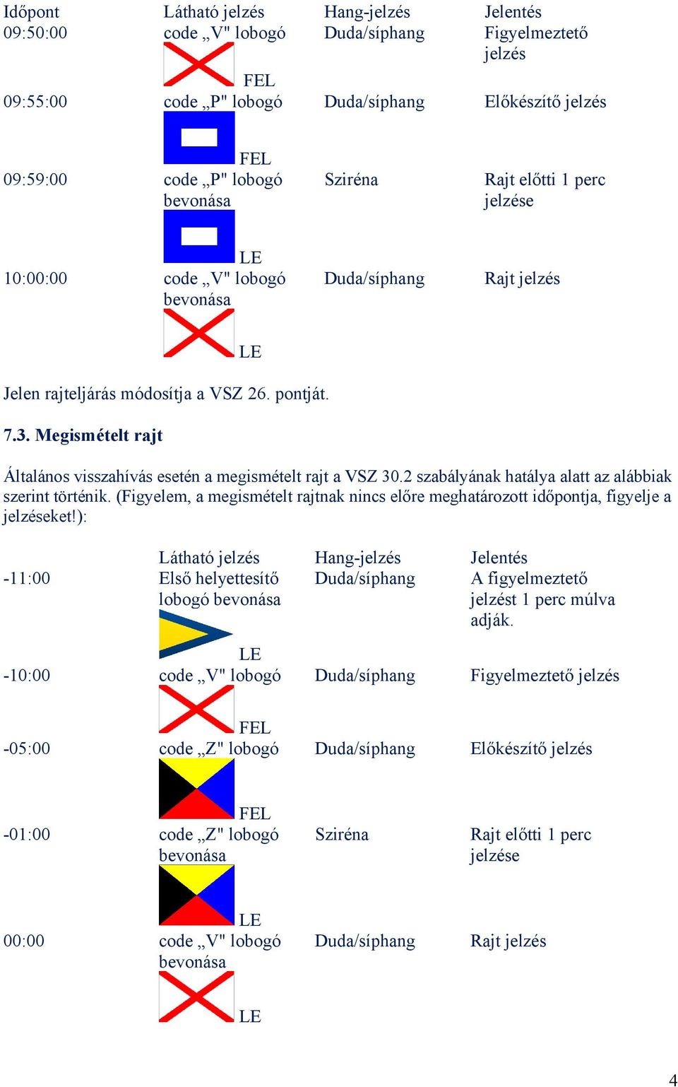 Megismételt rajt Általános visszahívás esetén a megismételt rajt a VSZ 30.2 szabályának hatálya alatt az alábbiak szerint történik.