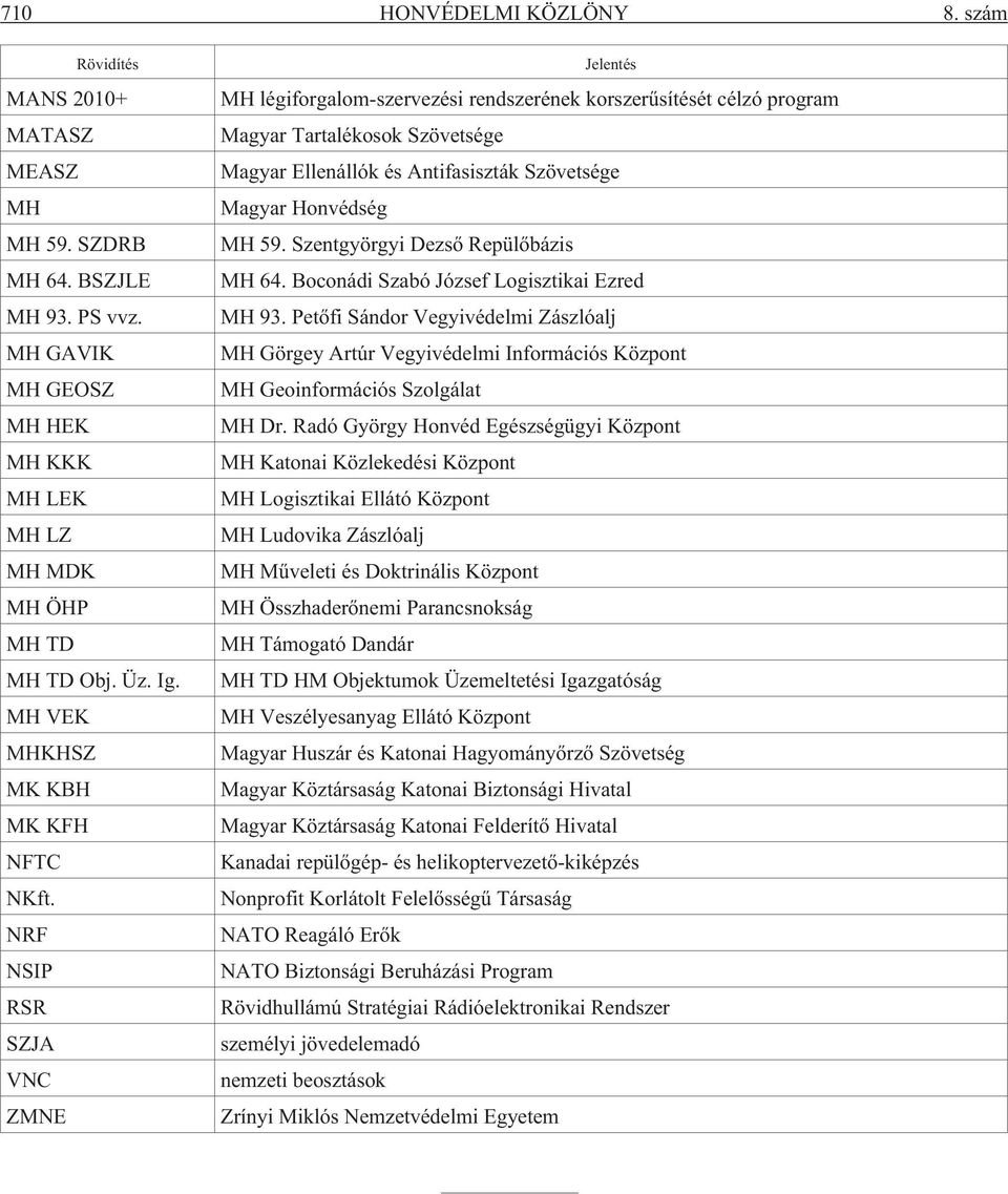NRF NSIP RSR SZJA VNC ZMNE Jelentés MH légiforgalom-szervezési rendszerének korszerûsítését célzó program Magyar Tartalékosok Szövetsége Magyar Ellenállók és Antifasiszták Szövetsége Magyar Honvédség
