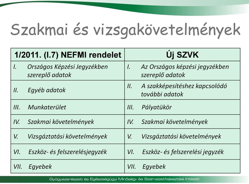 A szakképesítéshez kapcsolódó további adatok IV. Szakmai követelmények IV. Szakmai követelmények V.