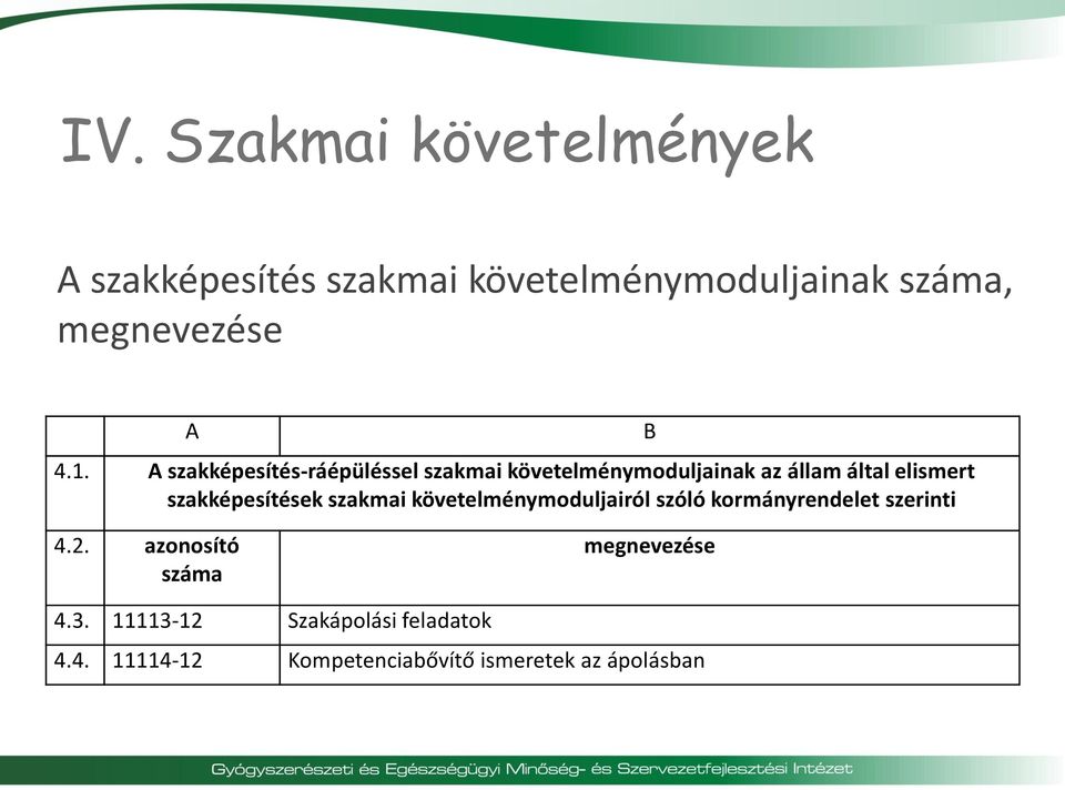 szakképesítések szakmai követelménymoduljairól szóló kormányrendelet szerinti B 4.2.