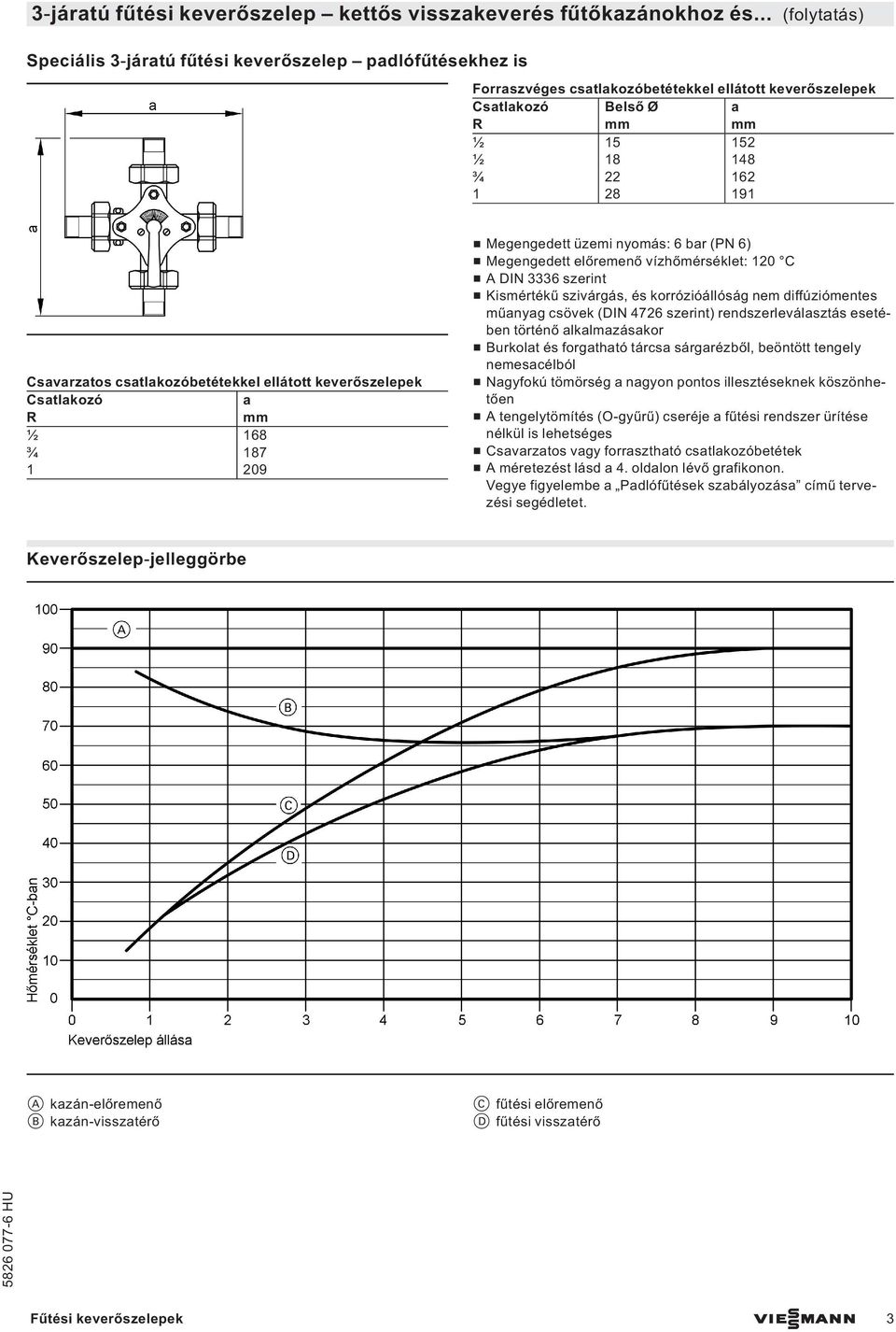 Csavarzatos csatlakozóbetétekkel ellátott keverőszelepek Csatlakozó a R mm ½ 168 ¾ 187 1 209 & Megengedett előremenő vízhőmérséklet: 120 C & A DIN 3336 szerint & Kismértékű szivárgás, és